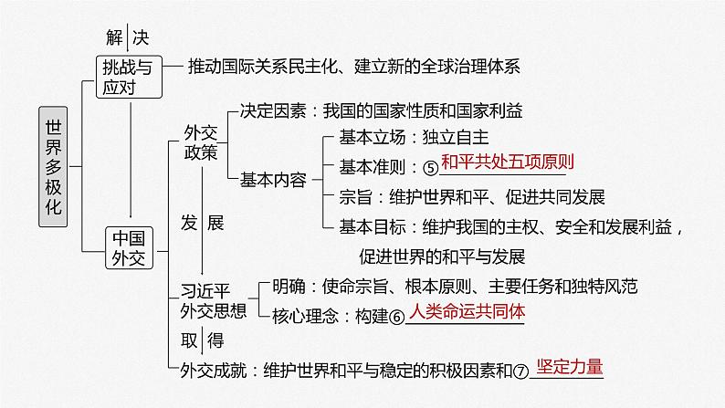 2024届高考政治一轮复习(部编版江苏专用)选择性必修1当代国际政治与经济第二十八课课时1国际关系与国际形势课件第4页