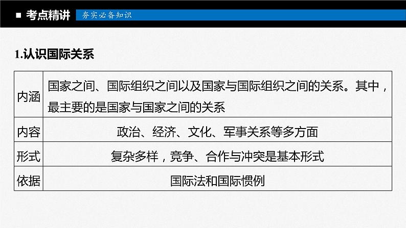 2024届高考政治一轮复习(部编版江苏专用)选择性必修1当代国际政治与经济第二十八课课时1国际关系与国际形势课件第8页