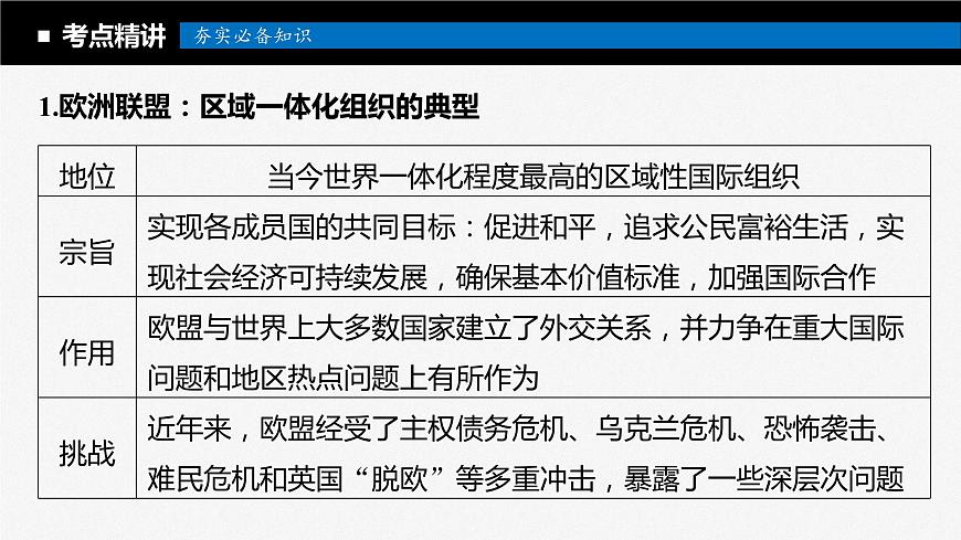 2024屆高考政治一輪復(fù)習(xí)(部編版江蘇專(zhuān)用)選擇性必修1當(dāng)代國(guó)際政治與經(jīng)濟(jì)第三十課課時(shí)2區(qū)域性國(guó)際組織和新興國(guó)際組織課件第5頁(yè)