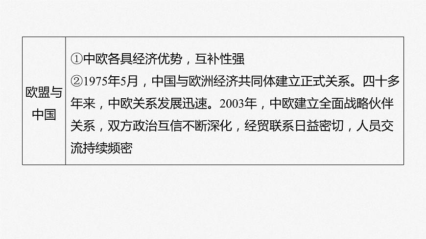 2024屆高考政治一輪復(fù)習(xí)(部編版江蘇專(zhuān)用)選擇性必修1當(dāng)代國(guó)際政治與經(jīng)濟(jì)第三十課課時(shí)2區(qū)域性國(guó)際組織和新興國(guó)際組織課件第6頁(yè)