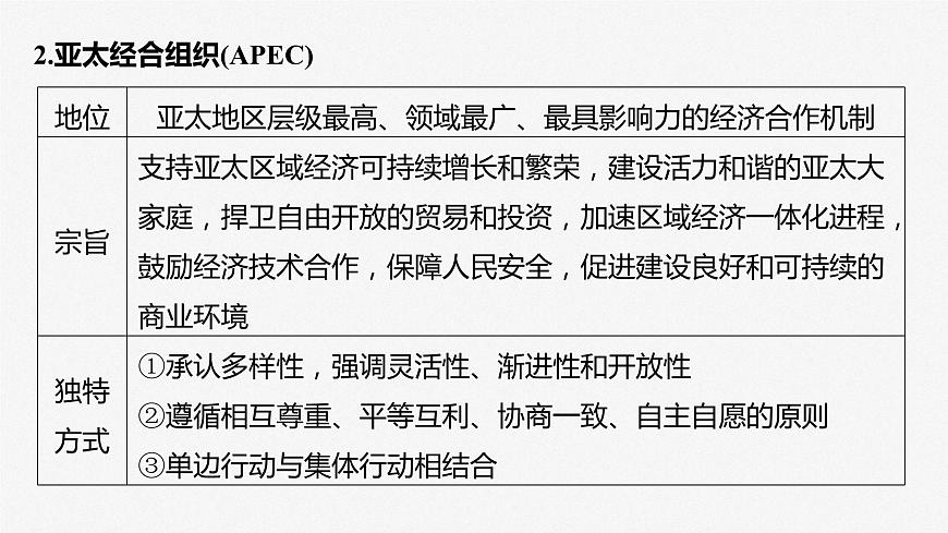 2024屆高考政治一輪復(fù)習(xí)(部編版江蘇專(zhuān)用)選擇性必修1當(dāng)代國(guó)際政治與經(jīng)濟(jì)第三十課課時(shí)2區(qū)域性國(guó)際組織和新興國(guó)際組織課件第7頁(yè)
