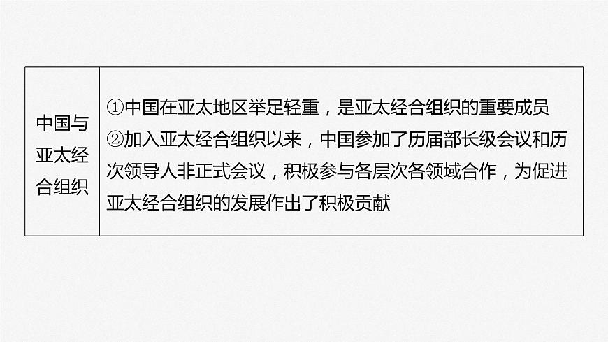 2024屆高考政治一輪復(fù)習(xí)(部編版江蘇專(zhuān)用)選擇性必修1當(dāng)代國(guó)際政治與經(jīng)濟(jì)第三十課課時(shí)2區(qū)域性國(guó)際組織和新興國(guó)際組織課件第8頁(yè)
