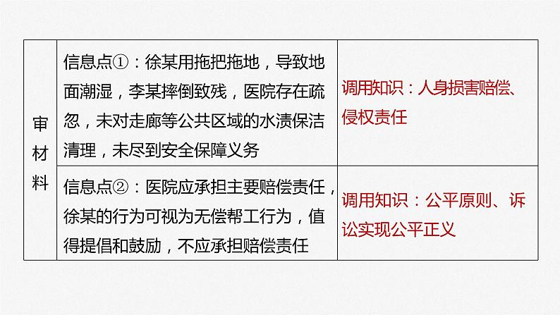 2024届高考政治一轮复习(部编版江苏专用)选择性必修2法律与生活第三十四课大题攻略主观题对“维护社会公平正义”的考查课件07
