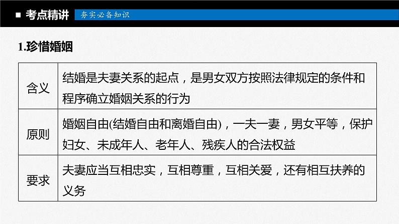 2024届高考政治一轮复习(部编版江苏专用)选择性必修2法律与生活第三十二课课时2珍惜婚姻关系课件05