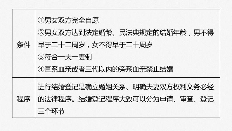 2024届高考政治一轮复习(部编版江苏专用)选择性必修2法律与生活第三十二课课时2珍惜婚姻关系课件06