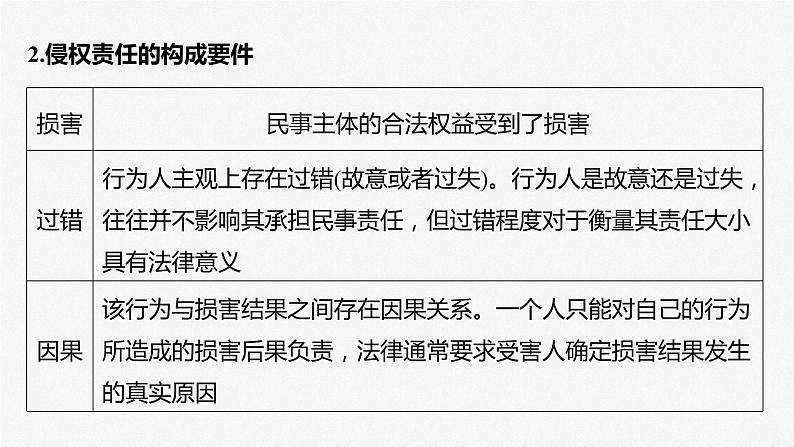 2024届高考政治一轮复习(部编版江苏专用)选择性必修2法律与生活第三十一课课时4侵权责任与权利界限课件第8页