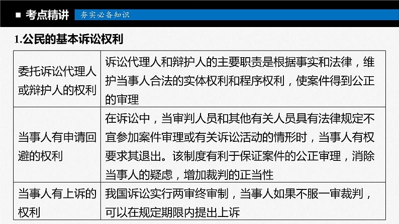 2024届高考政治一轮复习(部编版江苏专用)选择性必修2法律与生活第三十四课课时2诉讼实现公平正义课件05