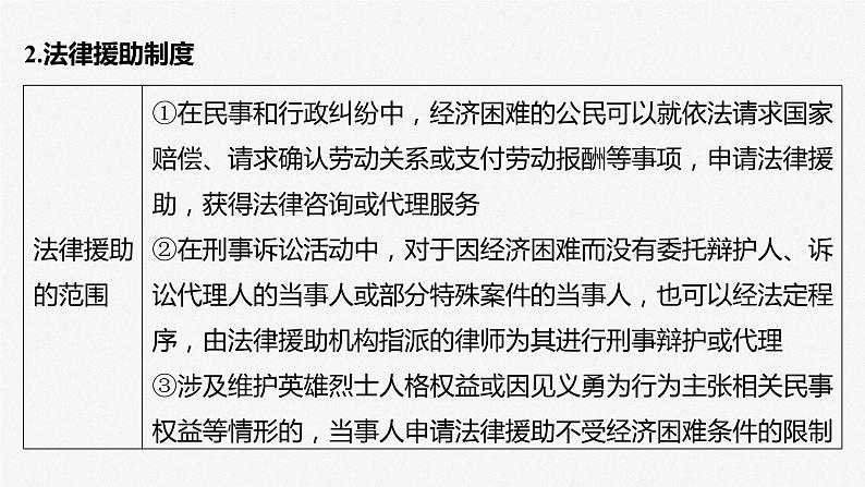2024届高考政治一轮复习(部编版江苏专用)选择性必修2法律与生活第三十四课课时2诉讼实现公平正义课件07