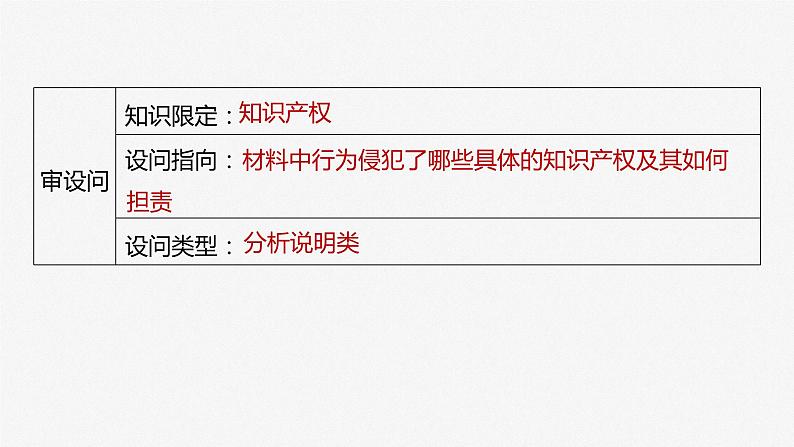 2024届高考政治一轮复习(部编版江苏专用)选择性必修2法律与生活第三十一课课时2大题攻略主观题对“知识产权的保护”的考查课件04