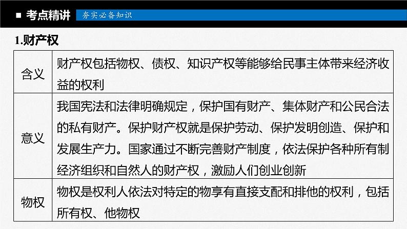 2024届高考政治一轮复习(部编版江苏专用)选择性必修2法律与生活第三十一课课时2依法有效保护财产权课件第5页