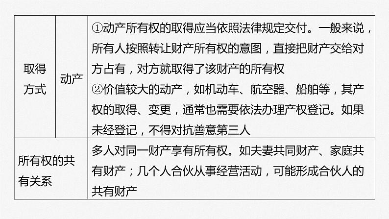 2024届高考政治一轮复习(部编版江苏专用)选择性必修2法律与生活第三十一课课时2依法有效保护财产权课件第8页