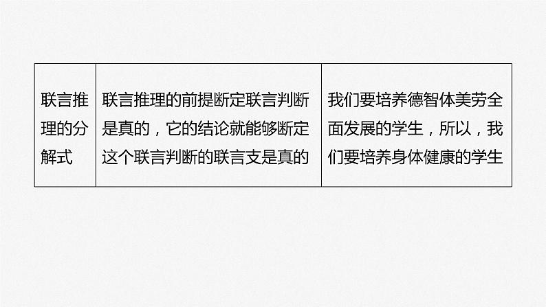 2024届高考政治一轮复习(部编版江苏专用)选择性必修3逻辑与思维第三十六课课时4复合判断的演绎推理课件06