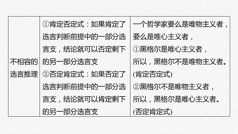 2024届高考政治一轮复习(部编版江苏专用)选择性必修3逻辑与思维第三十六课课时4复合判断的演绎推理课件08
