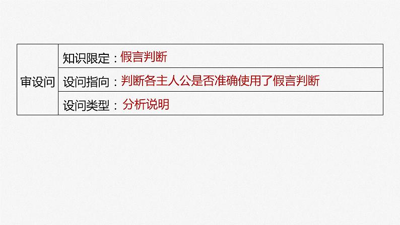 2024届高考政治一轮复习(部编版江苏专用)选择性必修3逻辑与思维第三十六课课时2大题攻略主观题对“正确运用复合判断”的考查课件第5页