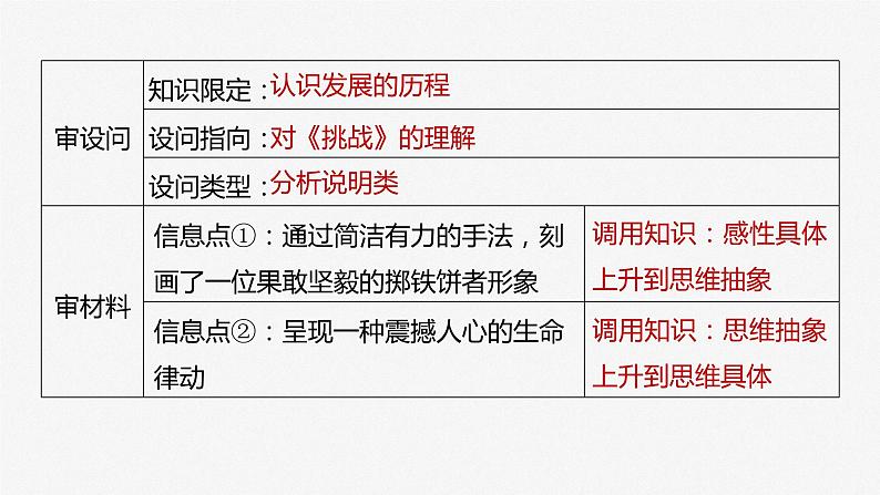 2024届高考政治一轮复习(部编版江苏专用)选择性必修3逻辑与思维第三十七课大题攻略主观题对“认识的历程”的考查课件06