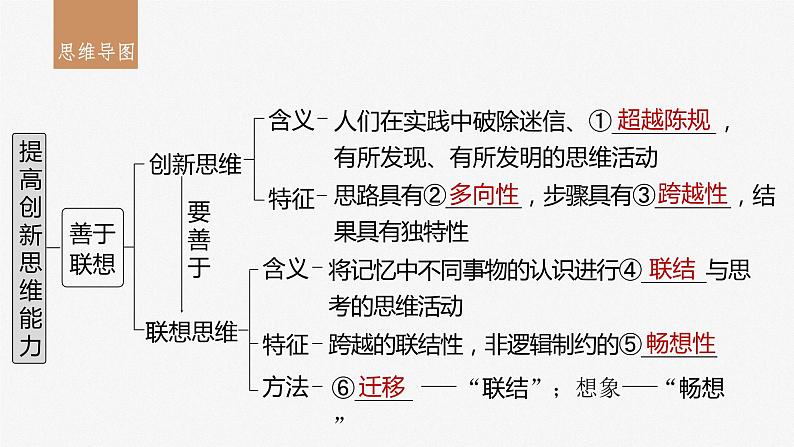 2024届高考政治一轮复习(部编版江苏专用)选择性必修3逻辑与思维第三十八课课时1善于联想与多路探索课件第3页