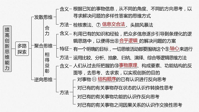 2024届高考政治一轮复习(部编版江苏专用)选择性必修3逻辑与思维第三十八课课时1善于联想与多路探索课件第4页