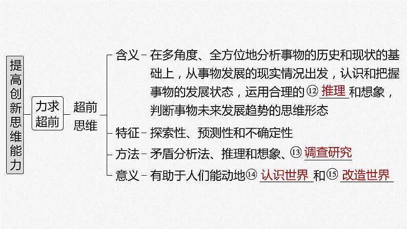 2024届高考政治一轮复习(部编版江苏专用)选择性必修3逻辑与思维第三十八课课时1善于联想与多路探索课件第5页