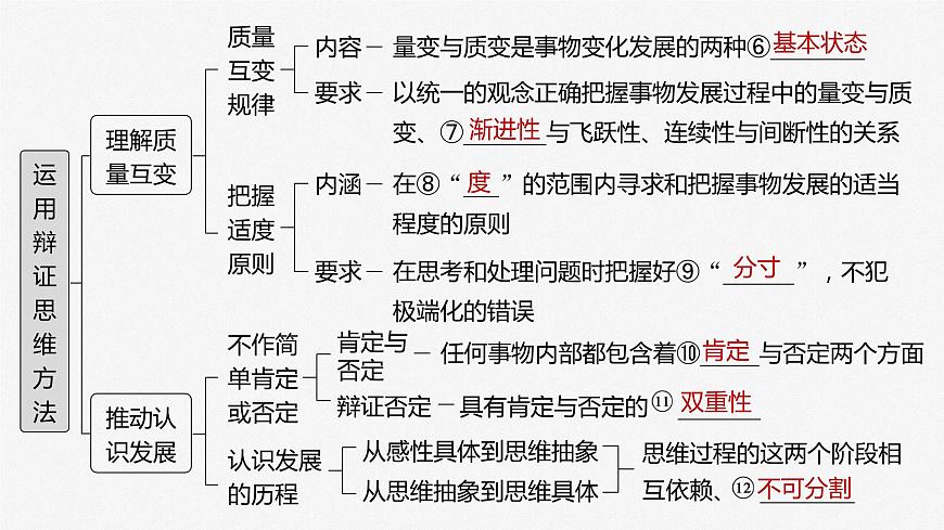 2024屆高考政治一輪復(fù)習(xí)(部編版江蘇專用)選擇性必修3邏輯與思維第三十七課課時1辯證分合與質(zhì)量互變課件第4頁