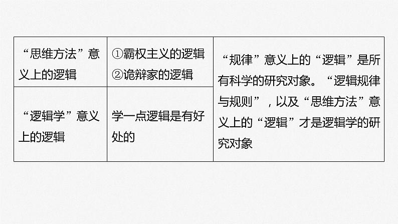 2024届高考政治一轮复习(部编版江苏专用)选择性必修3逻辑与思维第三十五课课时2把握逻辑要义课件06