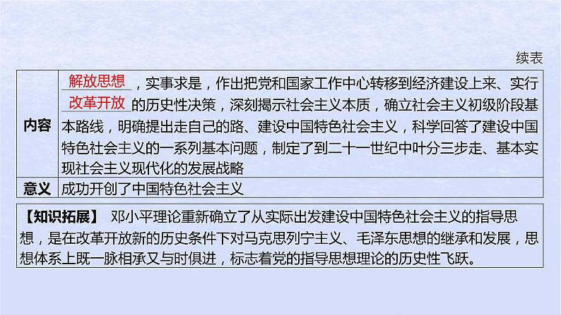 江苏专版2023_2024学年新教材高中政治第三课只有中国特色社会主义才能发展中国第二框中国特色社会主义的创立发展和完善课件部编版必修1第7页