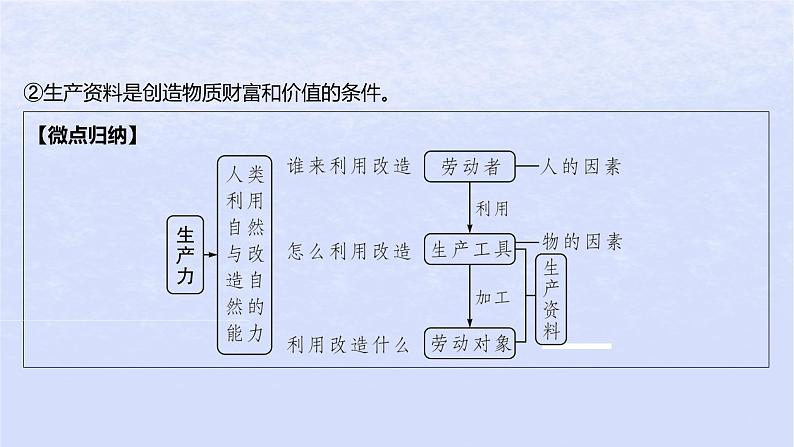 江苏专版2023_2024学年新教材高中政治第一单元生产资料所有制与经济体制第一课我国的生产资料所有制第一框公有制为主体多种所有制经济共同发展课件部编版必修2第6页