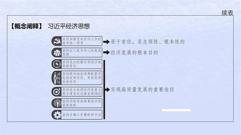 江苏专版2023_2024学年新教材高中政治第一单元生产资料所有制与经济体制第一课我国的生产资料所有制第一框公有制为主体多种所有制经济共同发展课件部编版必修2第8页