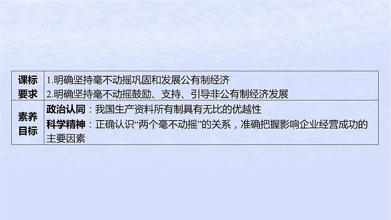 江苏专版2023_2024学年新教材高中政治第一单元生产资料所有制与经济体制第一课我国的生产资料所有制第二框坚持“两个毫不动摇”课件部编版必修2第3页