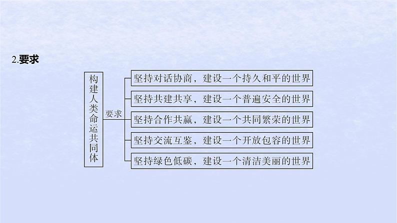 江苏专版2023_2024学年新教材高中政治第二单元世界多极化第五课中国的外交第二框构建人类命运共同体课件部编版选择性必修1第6页