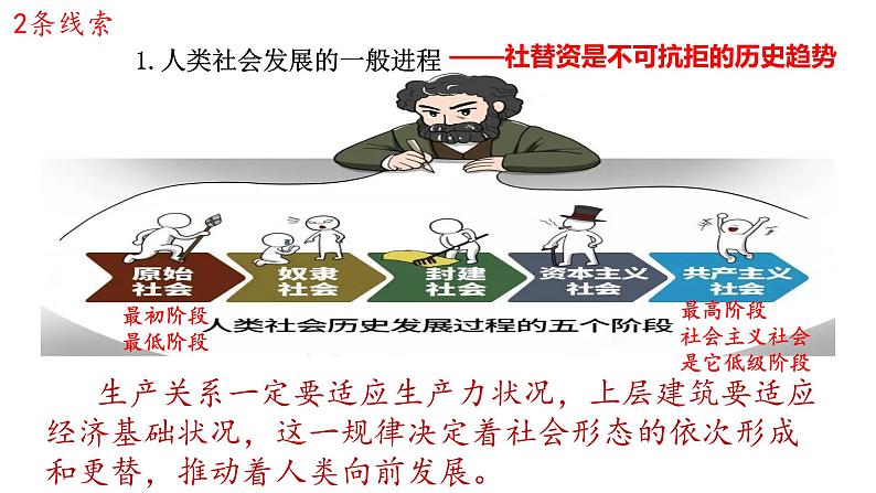 1.1原始社会的解体和阶级社会的演进 课件-2024届高考政治一轮复习统编版必修一中国特色社会主义第5页