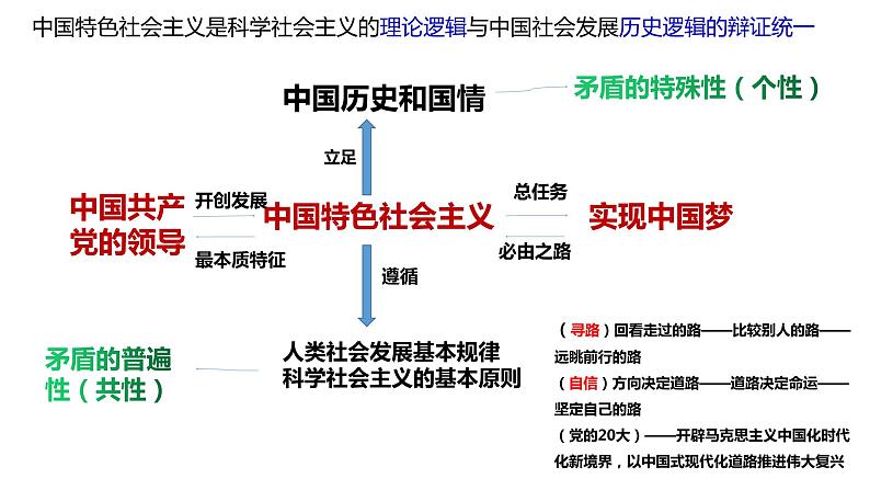 1.1原始社会的解体和阶级社会的演进 课件-2024届高考政治一轮复习统编版必修一中国特色社会主义第8页