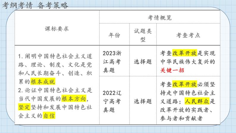 第三课 只有中国特色社会主义才能发展中国 课件-2024届高考政治一轮复习统编版必修一中国特色社会主义04