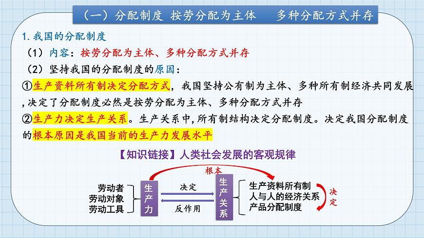 第四課 我國(guó)的個(gè)人收入分配與社會(huì)保障 課件-2024屆高考政治一輪復(fù)習(xí)統(tǒng)編版必修二經(jīng)濟(jì)與社會(huì)第7頁(yè)