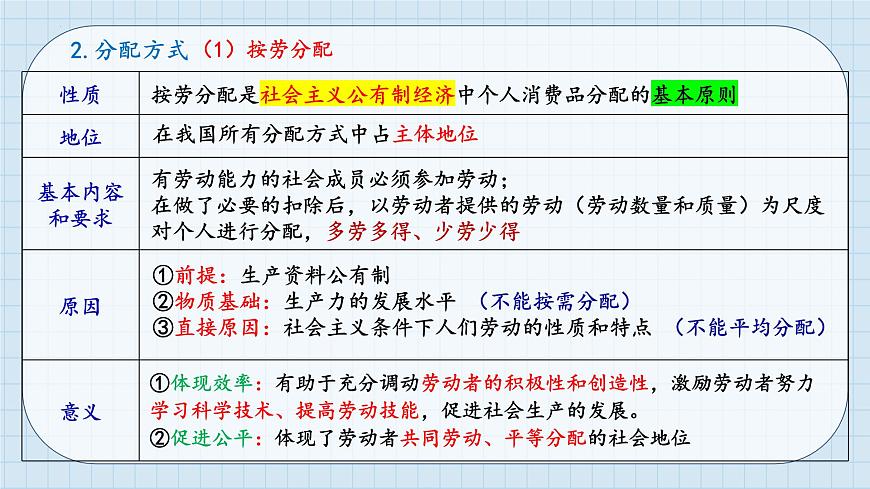 第四課 我國(guó)的個(gè)人收入分配與社會(huì)保障 課件-2024屆高考政治一輪復(fù)習(xí)統(tǒng)編版必修二經(jīng)濟(jì)與社會(huì)第8頁(yè)