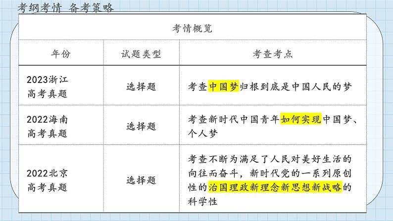 第四课 只有坚持和发展中国特色社会主义才能实现中华民族伟大复兴 课件-2024届高考政治一轮复习统编版必修一中国特色社会主义第7页