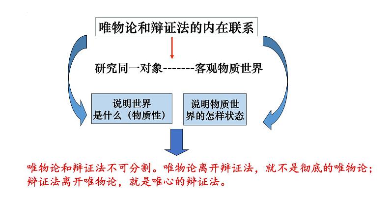 3.1 世界是普遍联系的 课件-2023-2024学年高中政治统编版必修四哲学与文化02
