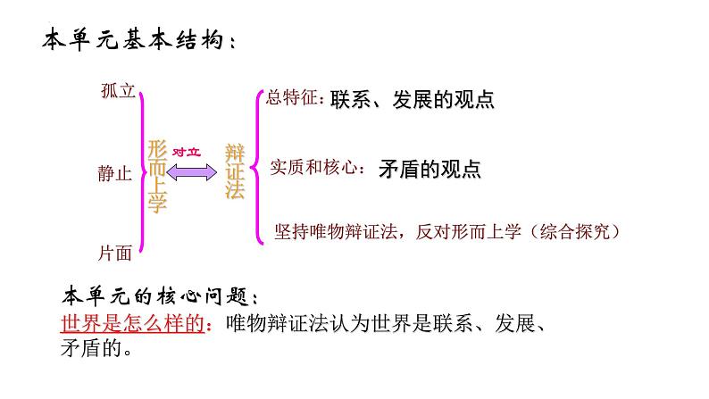 3.1 世界是普遍联系的 课件-2023-2024学年高中政治统编版必修四哲学与文化03