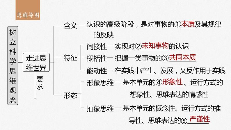 2024届高考政治一轮复习(部编版江苏专用)选择性必修3逻辑与思维第三十五课课时1思维与科学思维课件03