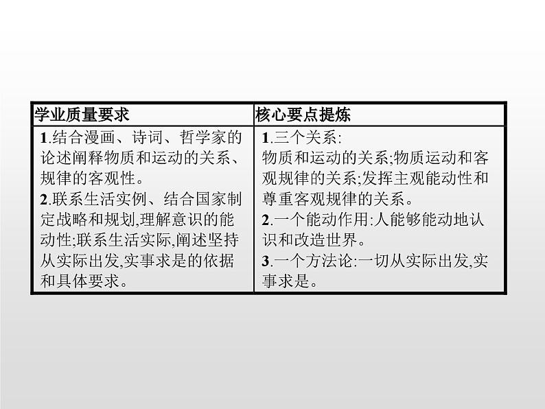 第一单元 第二课 第二框 运动的规律性课件PPT第2页
