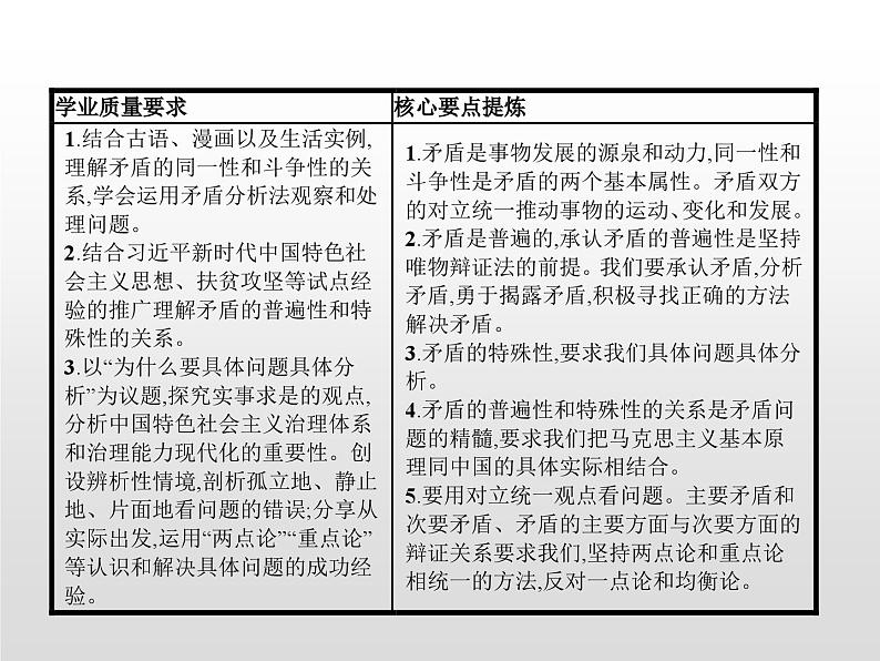 第一单元 第三课 第三框 唯物辩证法的实质与核心课件PPT02