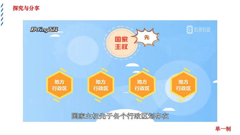 2.2单一制和复合制 精品课件第6页