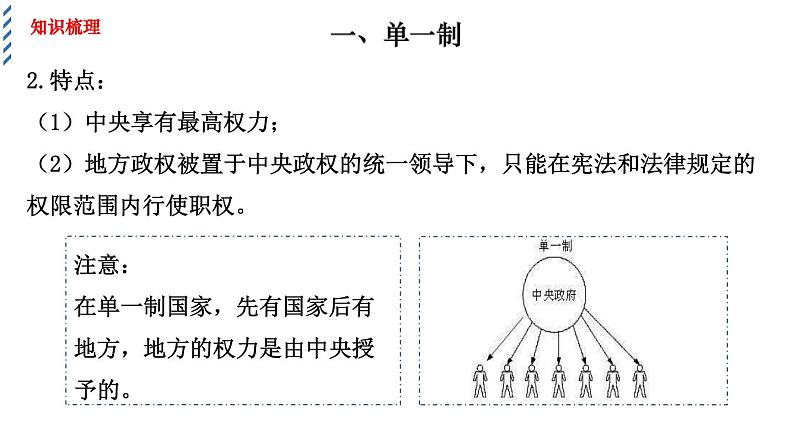 2.2单一制和复合制 精品课件第8页