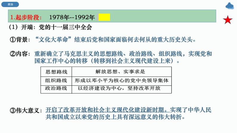 3.1 伟大的改革开放 课件-2023-2024学年高中政治统编版必修一中国特色社会主义04