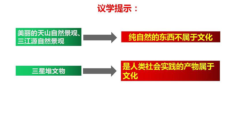 7.1 文化的内涵与功能 课件-2023-2024学年高中政治统编版必修四哲学与文化06