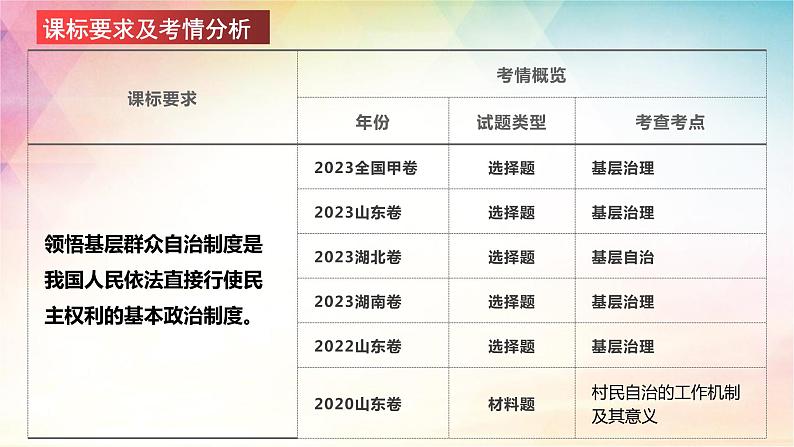 6.3基层群众制度课件-2024届高考政治一轮复习统编版必修三政治与法治第2页