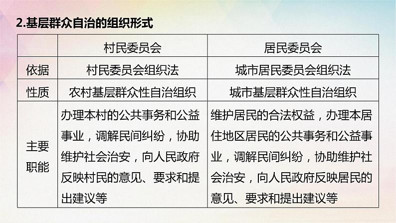 6.3基层群众制度课件-2024届高考政治一轮复习统编版必修三政治与法治第7页