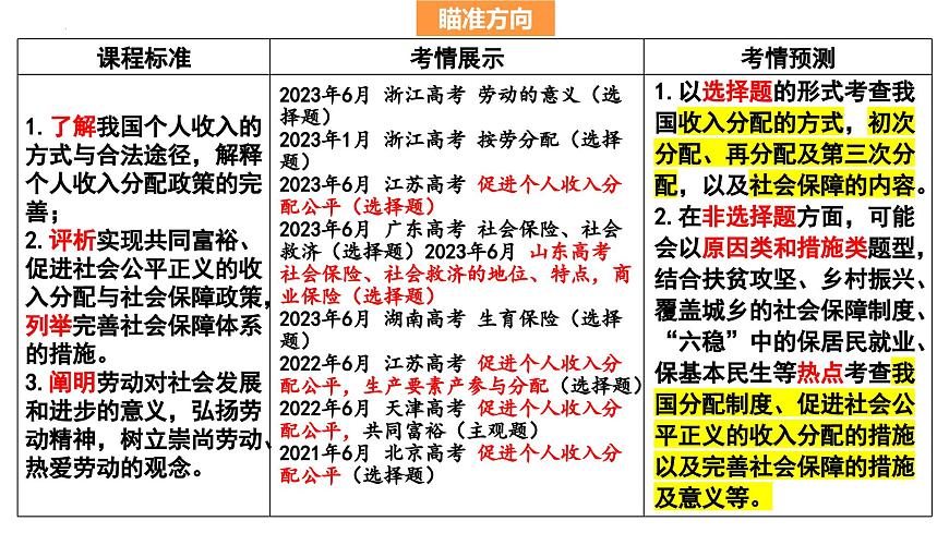 第四課 我國的個人收入分配與社會保障 課件-2024屆高考政治一輪復(fù)習統(tǒng)編版必修二經(jīng)濟與社會第4頁