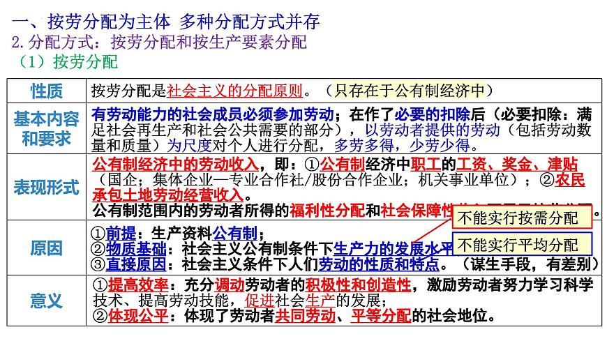 第四課 我國的個人收入分配與社會保障 課件-2024屆高考政治一輪復(fù)習統(tǒng)編版必修二經(jīng)濟與社會第8頁