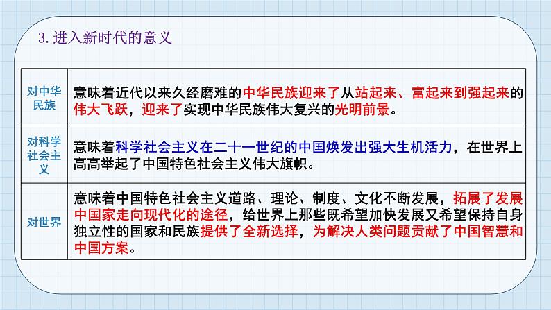 第四课 只有坚持和发展中国特色社会主义才能实现中华民族伟大复兴 课件-2024届高考政治一轮复习统编版必修一中国特色社会主义08