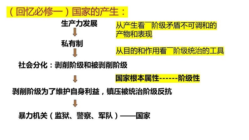 4.1人民民主专政的本质:人民当家作主 课件--2024届高中政治统编版必修三政治与法治07